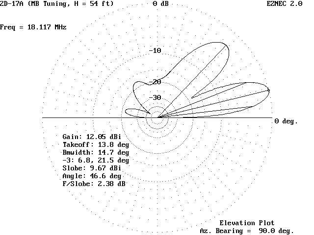 2D-17_MB54_EL_pat.gif