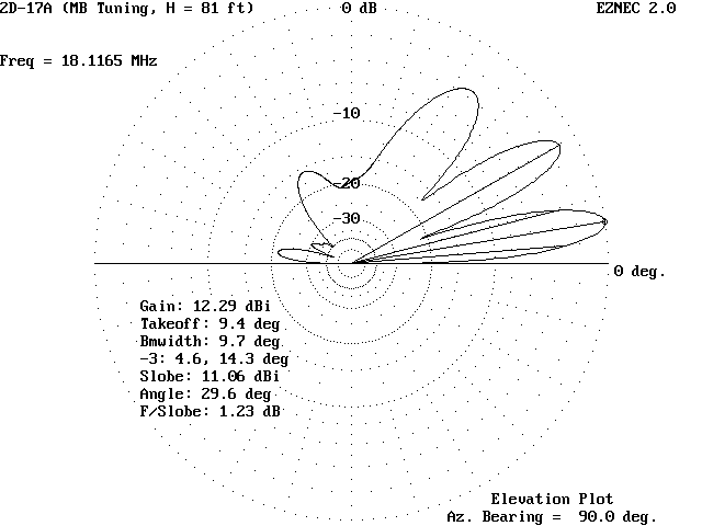 2D-17_MB81_EL_pat.gif