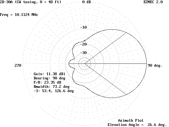 antennas/2d-30/2D-30_CW48_AZ_pat.gif