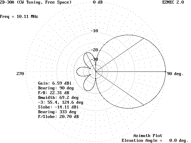 antennas/2d-30/2D-30_CWFS_AZ_pat.gif