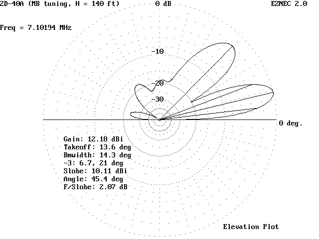 2D-40_MB140_EL_pat.gif