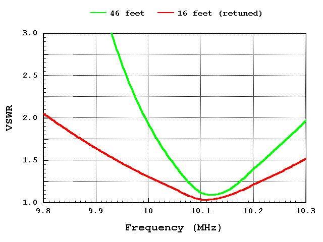2D-30A Effects of Ground Proximity