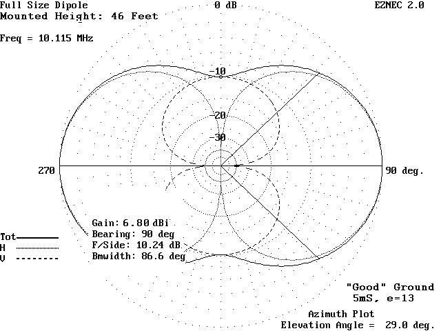 30fsd_az.gif (7072 bytes)